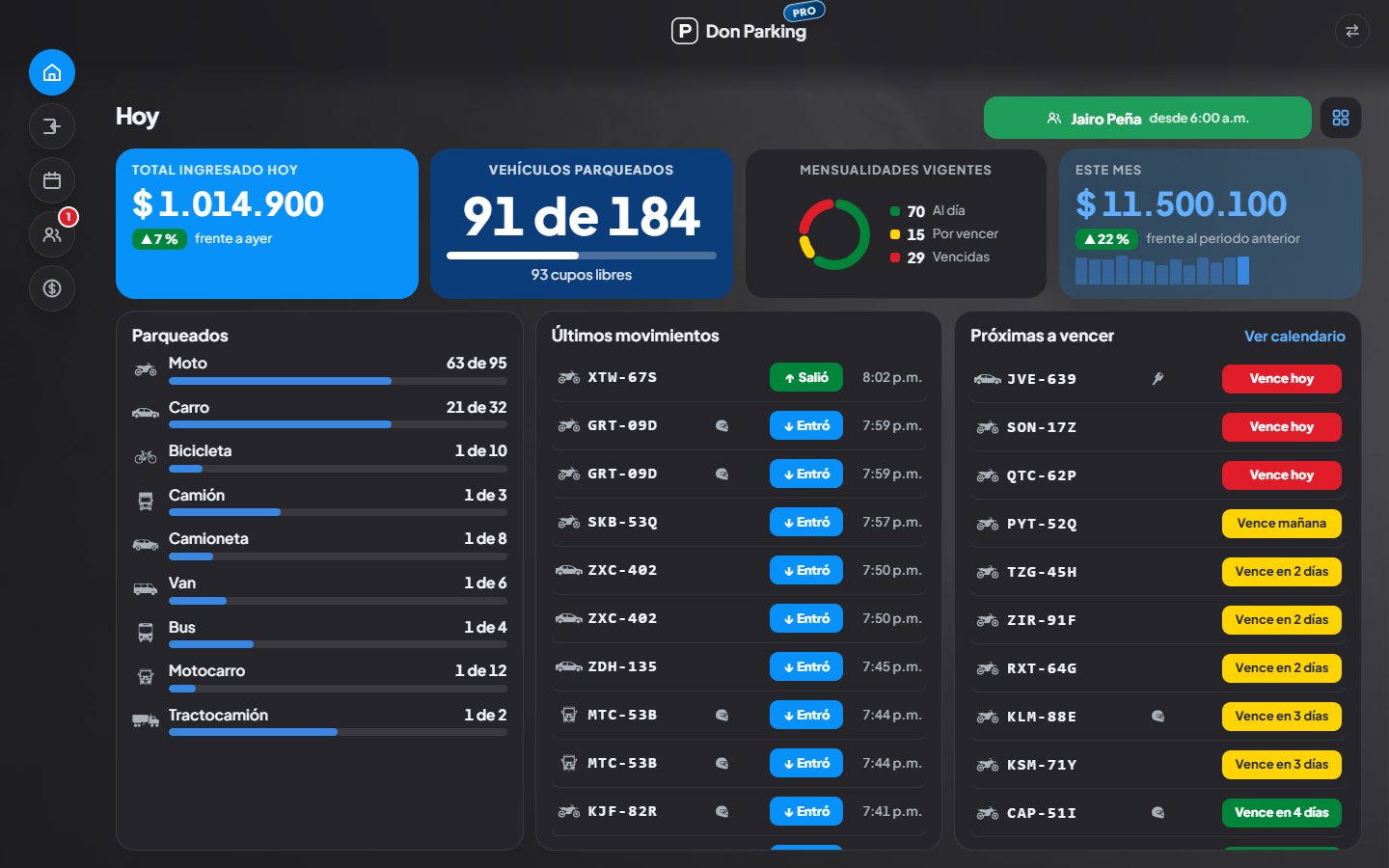 Tablero del sistema Don Parqueo